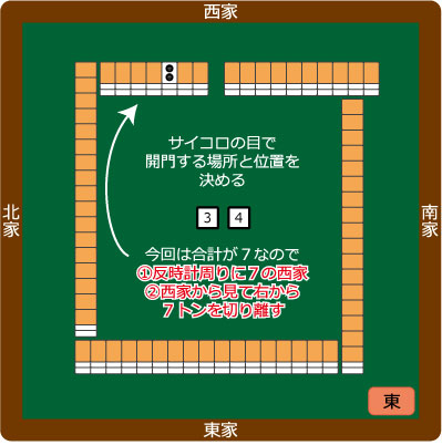 麻雀用語一覧 脱 下手くそ麻雀