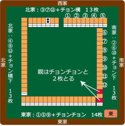 読み切り 初心者だらけで麻雀を楽しむ為の麻雀ルールまとめ 脱 下手くそ麻雀