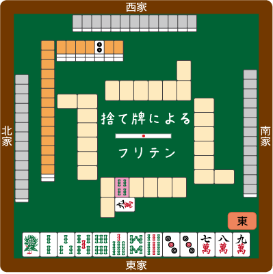 初心者泣かせ フリテン 振聴 のルール 脱 下手くそ麻雀