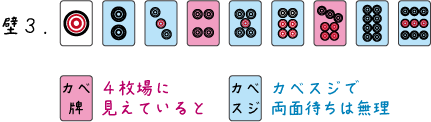 ベタオリの手順とまわし打ちとゼンツッパについて 脱 下手くそ麻雀