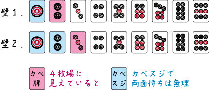 ベタオリの手順とまわし打ちとゼンツッパについて 脱 下手くそ麻雀